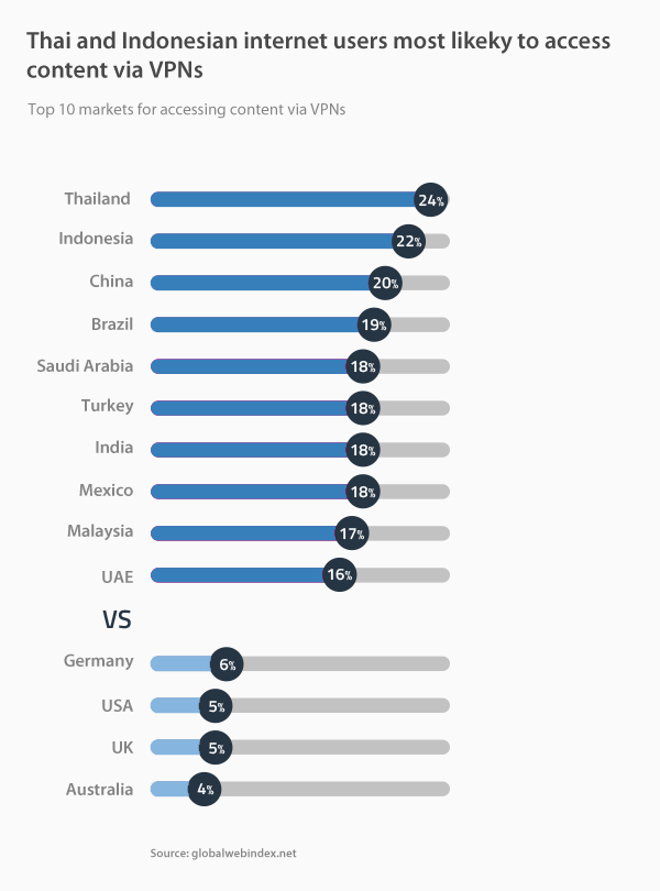 VPN Use and Data Privacy Stats - The How To Guide