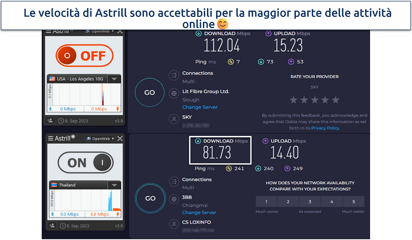 Screenshot dei risultati del test di velocità di AstrillVPN